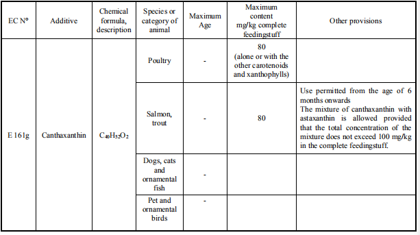 EU CANTHAXANTHIN.png